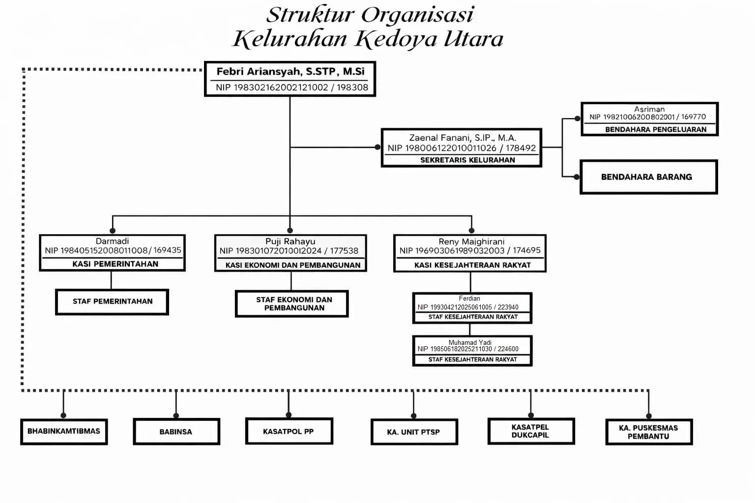 Struktur Organisasi